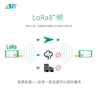 LoRa模块433无线串口收发通讯模块大功率远距离SX1278更稳定10000
