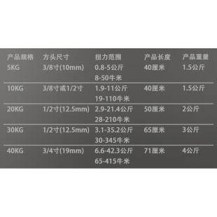 台湾进口南豫NANYU预置式 可调扭力扳手 扭矩扳手扭力 公斤扳手